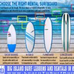 should-i-longboard-or-shortboard.jpg